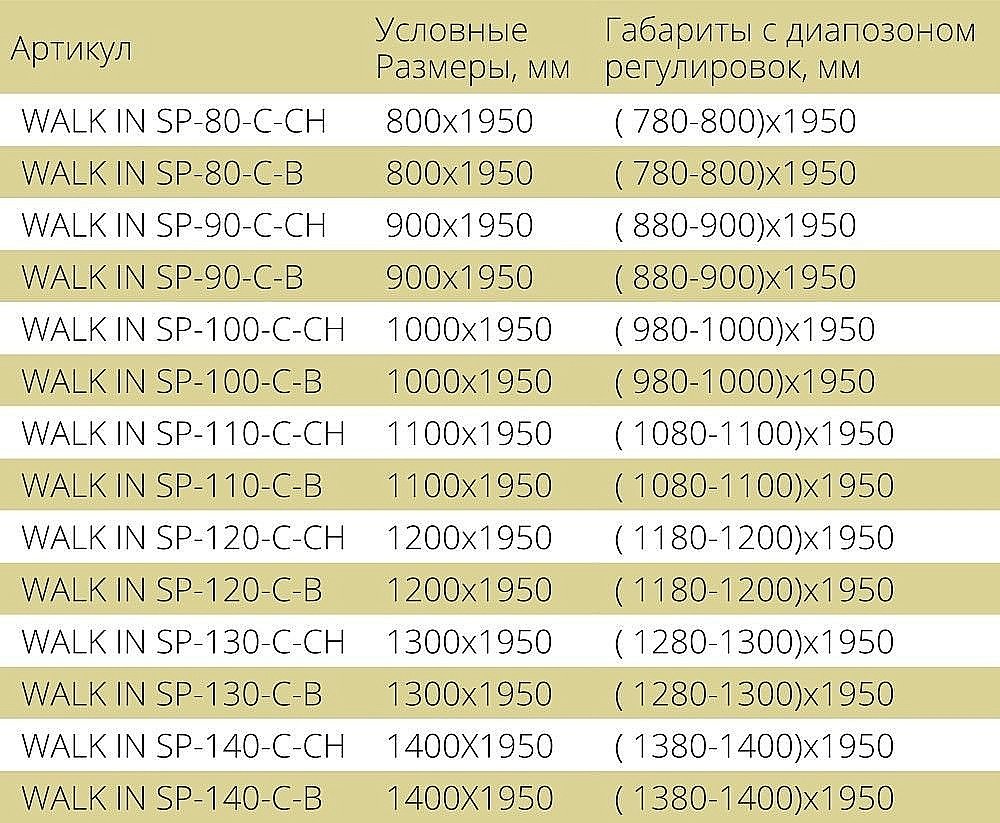 Душевая перегородка Good Door WALK IN SP-90-C-CH купить в интернет-магазине Sanbest