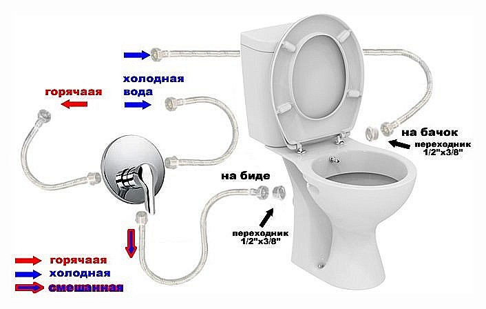 Унитаз напольный с функцией биде Ideal Standard Oceane W903801 белый, с бачком, с крышкой купить в интернет-магазине Sanbest