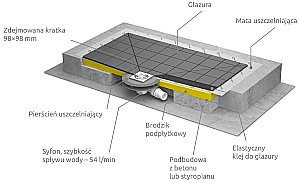 Душевая плита Radaway с компактным трапом 169x89 купить в интернет-магазине Sanbest