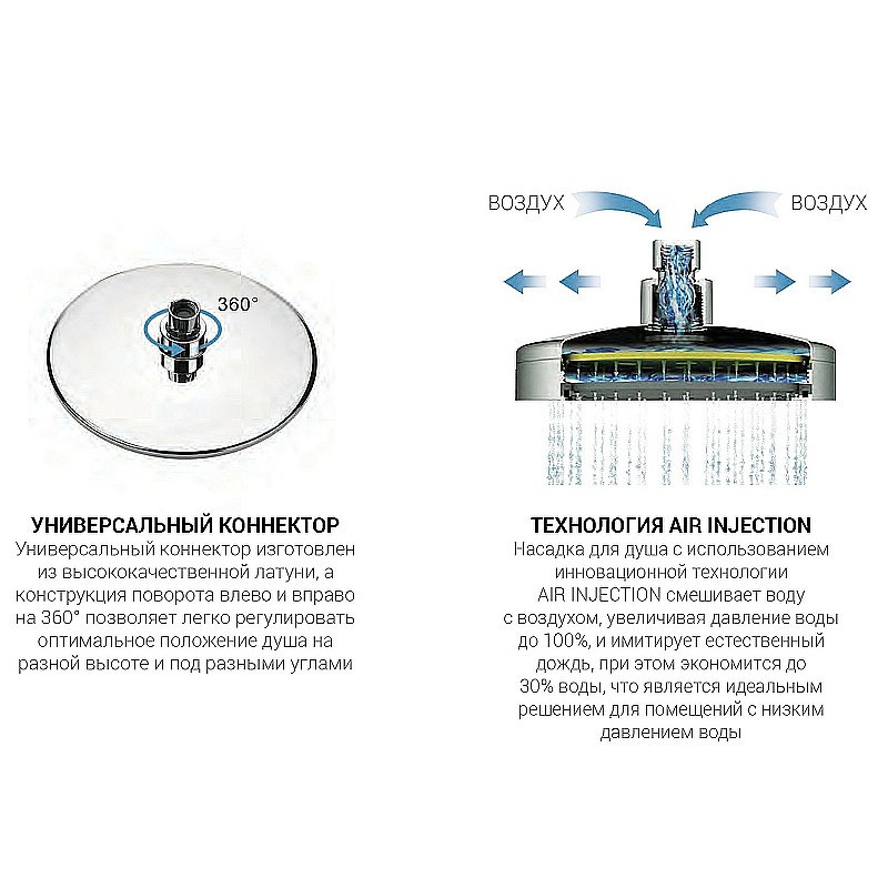 Душевая система Vincea Next VSFW-1N3TGM вороненая сталь купить в интернет-магазине сантехники Sanbest