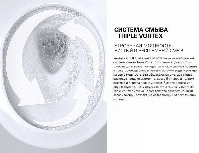 Унитаз Grohe Euro Ceramic 39338H 332 безободковый, с бачком, слив-торнадо купить в интернет-магазине Sanbest