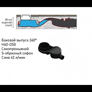 Душевой лоток BERGES C1 Norma 095139 черный купить в интернет-магазине Sanbest