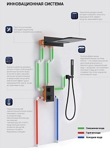 Душевая система Vincea VSFW-103TCH хром купить в интернет-магазине сантехники Sanbest