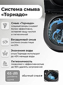 Унитаз подвесной Grossman GR-4483BMSQ черный матовый, безободковый, с крышкой микролифт, слив торнадо купить в интернет-магазине Sanbest