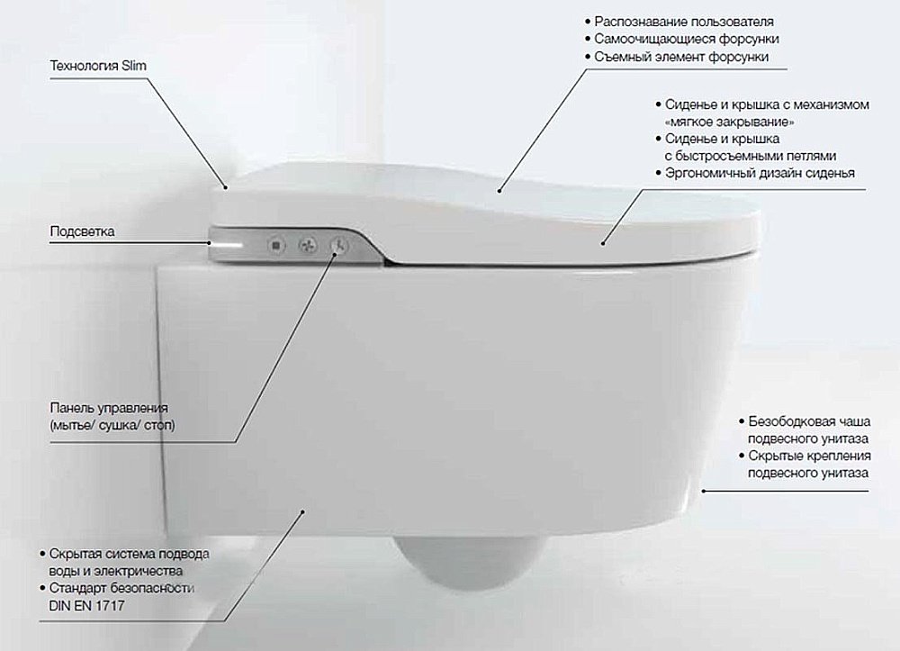 Унитаз подвесной Roca Inspira in-Wash 803060001 безободковый купить в интернет-магазине Sanbest