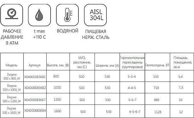 Полотенцесушитель водяной Ravak Degree 500 x 1600_W купить в интернет-магазине сантехники Sanbest
