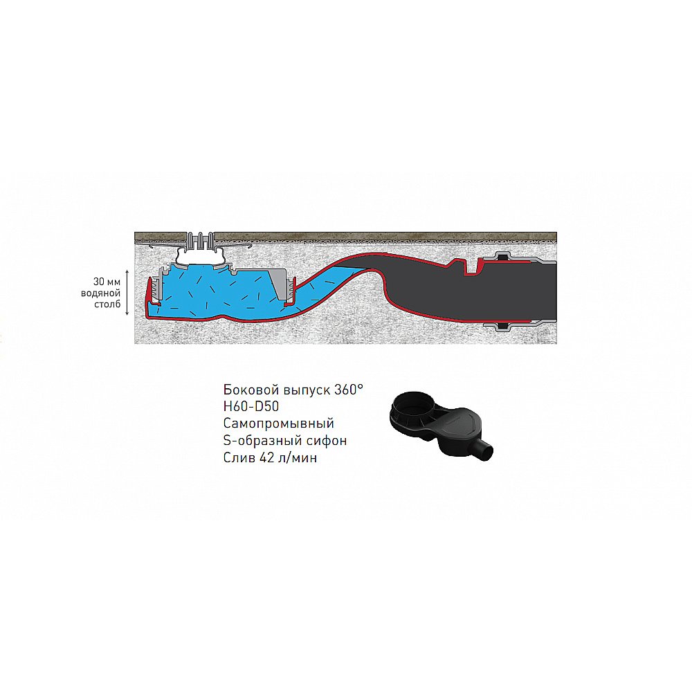 Душевой лоток BERGES SUPER Slim 092153 золото купить в интернет-магазине Sanbest