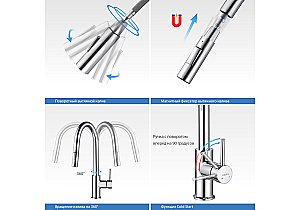 Смеситель для кухни Aquatek Европа AQ1384CR хром купить в интернет-магазине сантехники Sanbest
