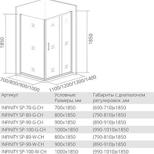 Душевой уголок Good Door Infinity WTW+SP 140х70 стекло рифленое/профиль хром купить в интернет-магазине Sanbest