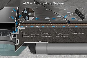 Душевой трап Pestan Confluo Frameless Line Matte Black 850 купить в интернет-магазине Sanbest