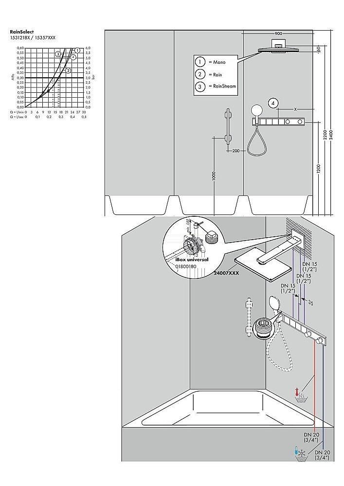 Термостат для душа Hansgrohe RainSelect 15357400 купить в интернет-магазине сантехники Sanbest