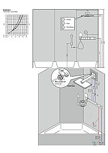 Термостат для душа Hansgrohe RainSelect 15357400 купить в интернет-магазине сантехники Sanbest