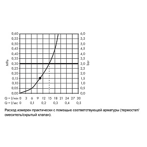 Верхний душ Hansgrohe Croma 26220140 бронза купить в интернет-магазине сантехники Sanbest