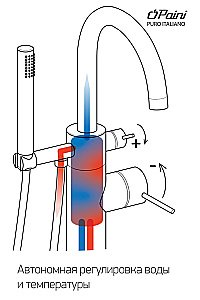Смеситель для ванны PAINI Cox 78PZ136LM черный матовый купить в интернет-магазине сантехники Sanbest