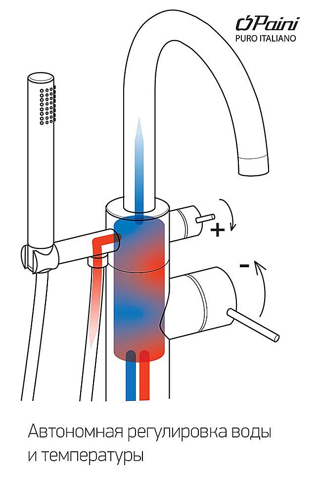 Смеситель для ванны PAINI Cox 78PZ136LM черный матовый купить в интернет-магазине сантехники Sanbest