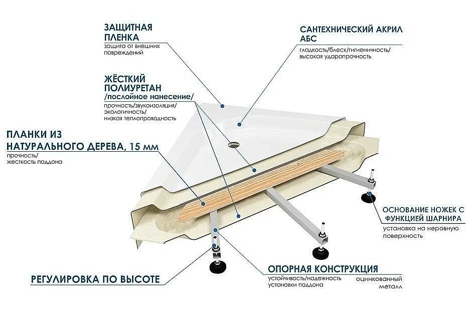 Душевая кабина Мономах С МЗ 44 90x90 купить в интернет-магазине Sanbest