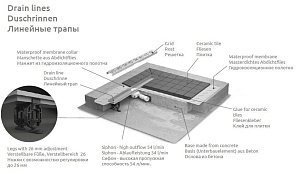 Дренажный канал Radaway Basic 950 купить в интернет-магазине Sanbest