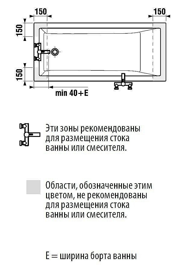 Ванна акриловая Jika CUBITO 2.2342.0.000.000.1 180х80 белая купить в интернет-магазине Sanbest