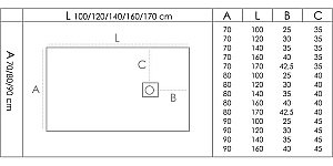Душевой поддон Good Door Essentia ЛП00261 170x90 белый купить в интернет-магазине Sanbest