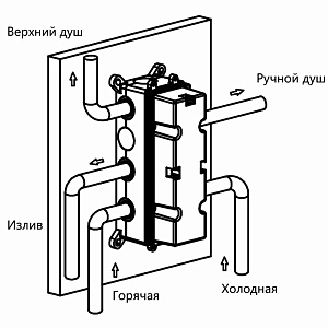 Смеситель для душа Vincea VSCV-433TCH хром купить в интернет-магазине сантехники Sanbest