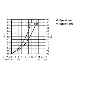 Душевая система Hansgrohe Raindance E 300 с термостатом ShowerTablet 600 27363000 хром купить в интернет-магазине сантехники Sanbest