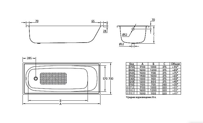 Стальная ванна BLB Europa 130x70 купить в интернет-магазине Sanbest