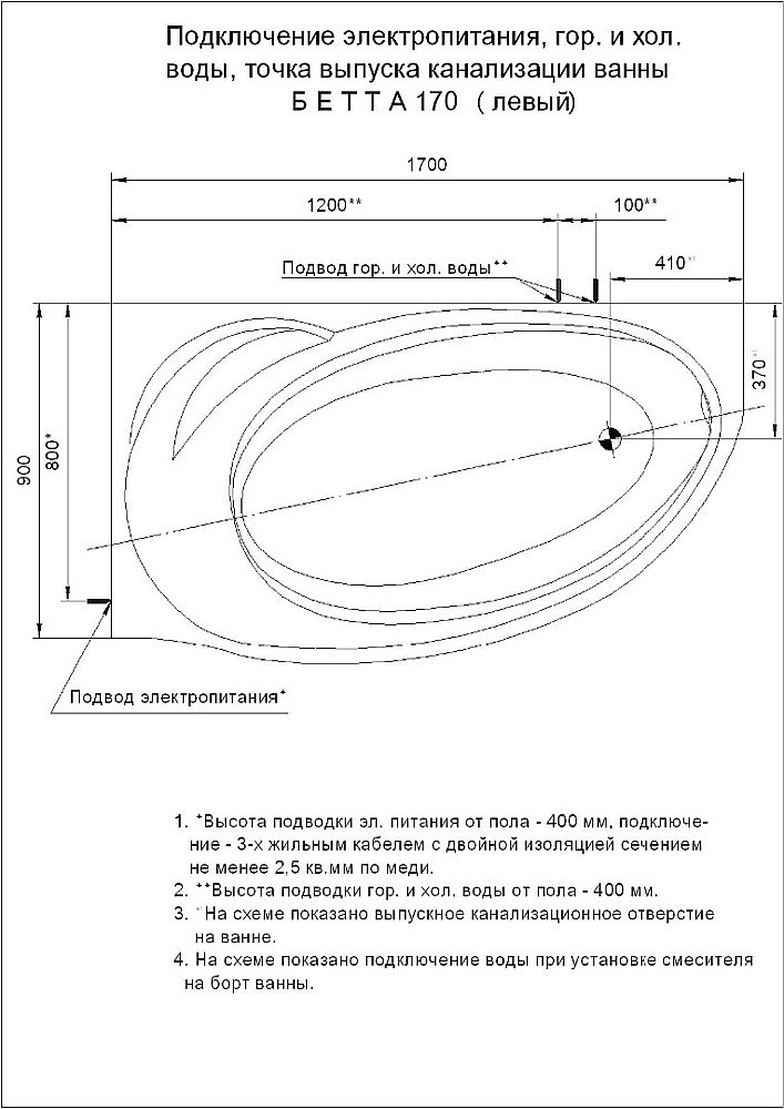 Ванна Aquatek Бетта 170х97 белая купить в интернет-магазине Sanbest