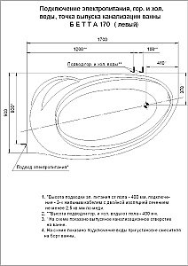 Ванна Aquatek Бетта 170х97 белая купить в интернет-магазине Sanbest