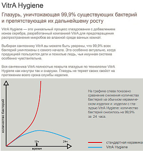 Раковина на полупьедестале Vitra S20 55 белая купить в интернет-магазине Sanbest