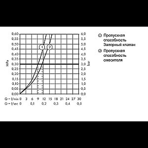 Смеситель для кухни Hansgrohe Zesis M33 CoolStart 74808000 хром купить в интернет-магазине сантехники Sanbest