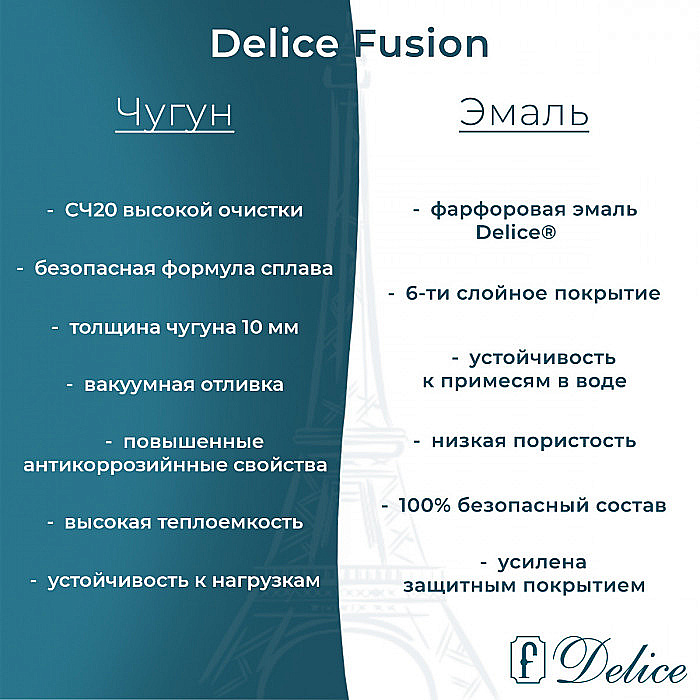Ванна чугунная Delice Fusion DLR230647 170х70 белая купить в интернет-магазине Sanbest