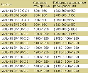 Душевое ограждение Good Door Walk In 120 ВИ00032 стекло рифленое/профиль золото матовое купить в интернет-магазине Sanbest