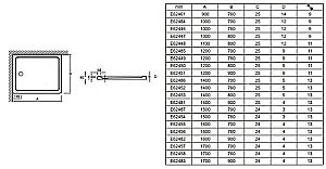 Душевой поддон Jacob Delafon FLIGHT SAFE COULEUR E62481-F-M53 140x90 серый купить в интернет-магазине Sanbest