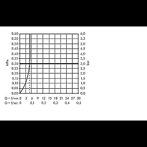 Смеситель для раковины Hansgrohe Vivenis 75030700 белый матовый купить в интернет-магазине сантехники Sanbest