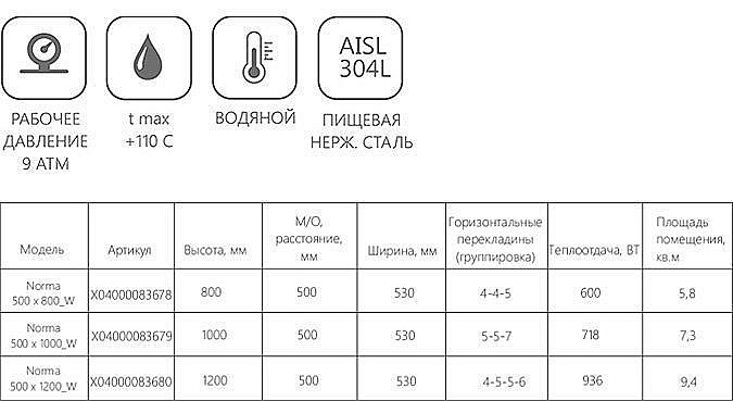 Полотенцесушитель водяной Ravak Norma 500 x 1200_W купить в интернет-магазине сантехники Sanbest