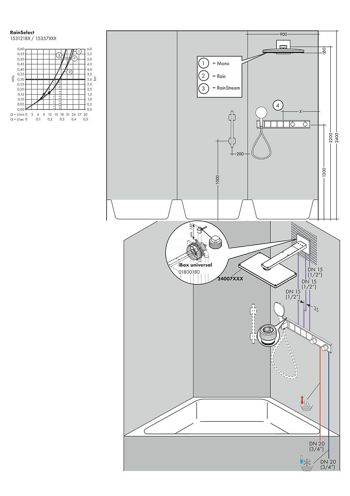 Термостат для душа Hansgrohe RainSelect 15357600 купить в интернет-магазине сантехники Sanbest