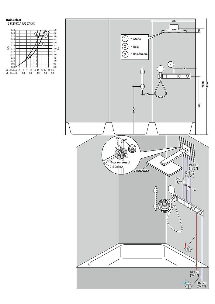 Термостат для душа Hansgrohe RainSelect 15357600 купить в интернет-магазине сантехники Sanbest