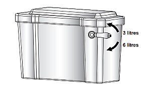 Унитаз с низким бачком Burlington Guild безободковый, белый/хром купить в интернет-магазине Sanbest