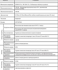 Унитаз приставной с функцией биде SantiLine SL-5034 белый, слив торнадо, безободковый, с крышкой микролифт купить в интернет-магазине Sanbest
