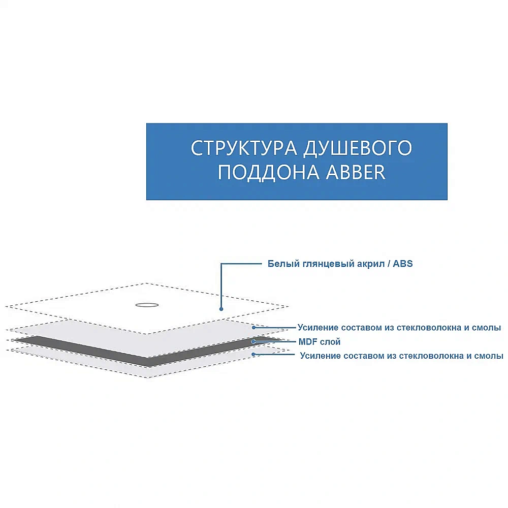 Душевой поддон ABBER AD3C129AP 120х90 белый купить в интернет-магазине Sanbest