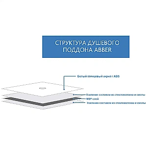 Душевой поддон ABBER AD3C129AP 120х90 белый купить в интернет-магазине Sanbest