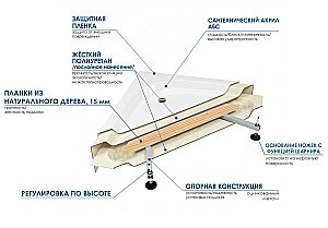 Душевой поддон River WEMOR 120/80/24 S купить в интернет-магазине Sanbest
