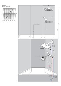 Термостат для душа Hansgrohe RainSelect 15355400 купить в интернет-магазине сантехники Sanbest