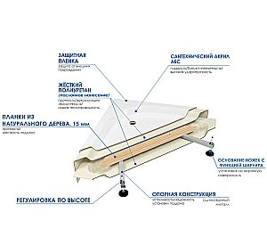 Душевой поддон River Wemor S 110x80 белый купить в интернет-магазине Sanbest