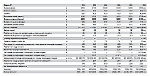 Ванна стальная Kaldewei Puro Star 698 190х90 259800013001 Easy-clean белый купить в интернет-магазине Sanbest