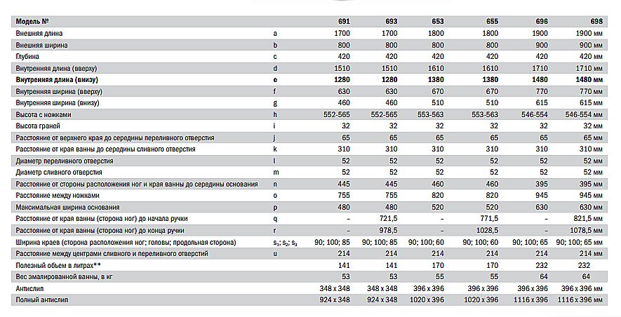 Ванна стальная Kaldewei Puro Star 698 190х90 259800013001 Easy-clean белый купить в интернет-магазине Sanbest