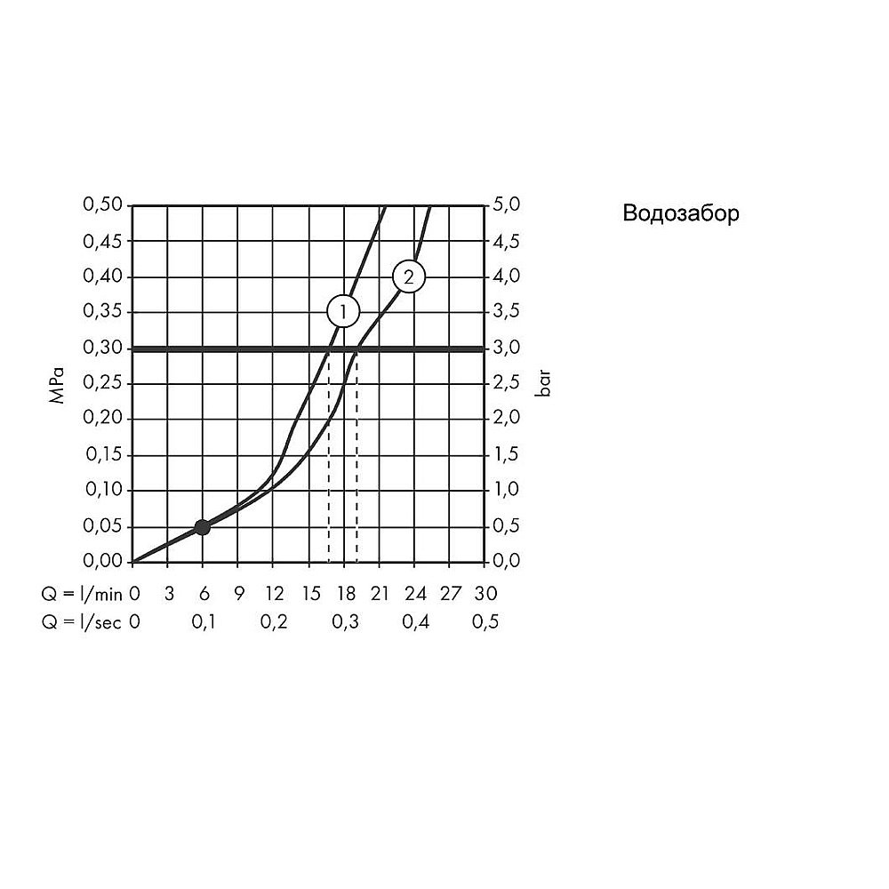 Смеситель для ванны Hansgrohe Talis E 71740140 бронза купить в интернет-магазине сантехники Sanbest