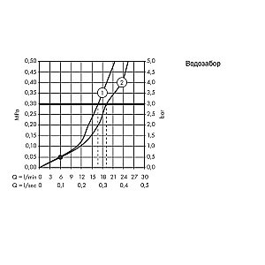 Смеситель для ванны Hansgrohe Talis E 71740140 бронза купить в интернет-магазине сантехники Sanbest