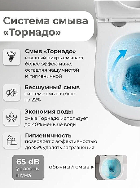 Унитаз подвесной Grossman GR-4410SQ белый, безободковый, с крышкой микролифт, слив торнадо купить в интернет-магазине Sanbest