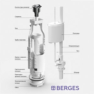 Смывное устройство для унитаза Berges EKO 21.1 30521 купить в интернет-магазине сантехники Sanbest